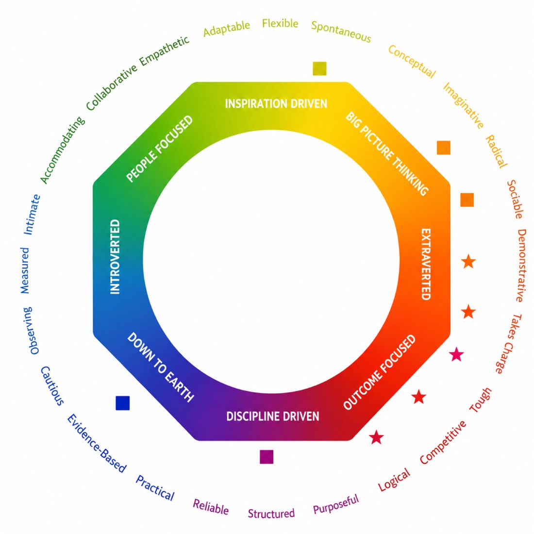 Lumina Spark — 8-quadrant mandala with personality traits around the edge