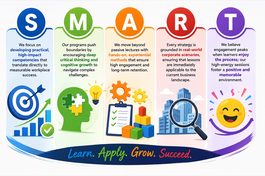 The S.M.A.R.T. Framework — Skills-Based, Mentally-Challenging, Active-Learning Oriented, Realistic, Training with Fun